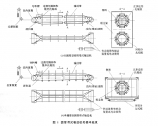 圓管帶式輸送機的組成及特點